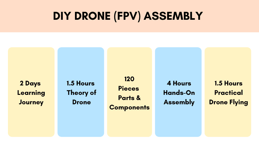 DIY Drone (FPV) Assembly